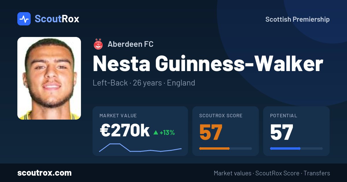 Nesta Guinness-Walker stats & market value