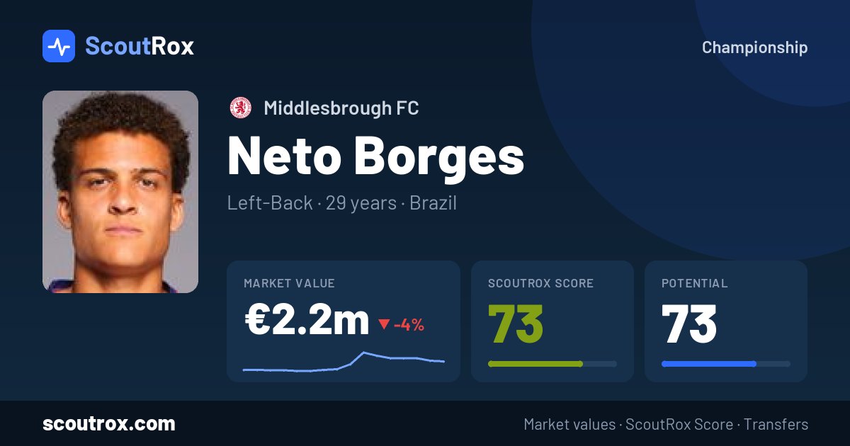 Neto Borges stats & market value