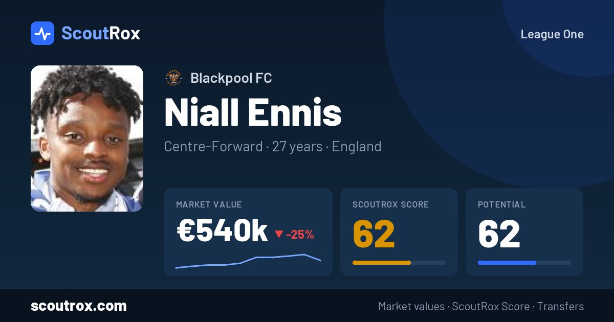 Niall Ennis stats & market value