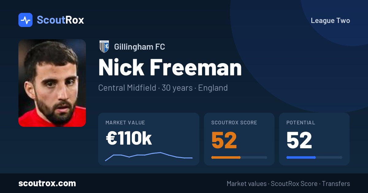 Nick Freeman stats & market value