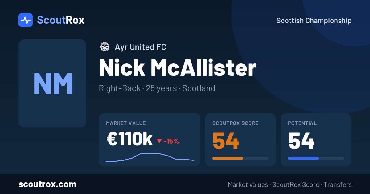 Nick McAllister stats & market value