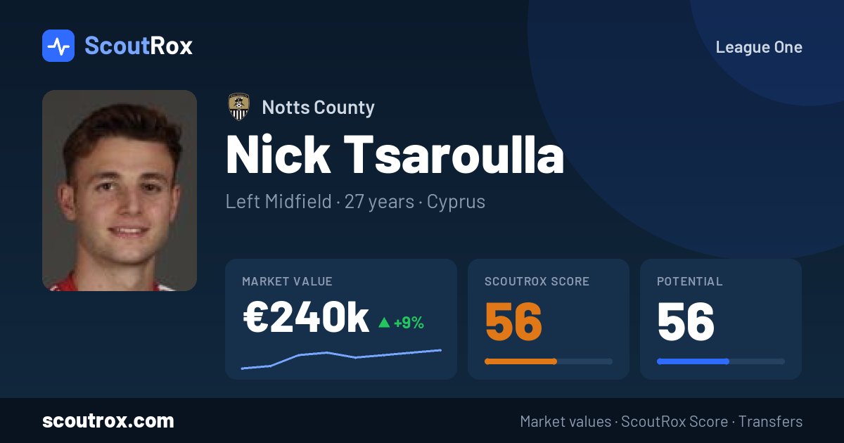 Nick Tsaroulla stats & market value