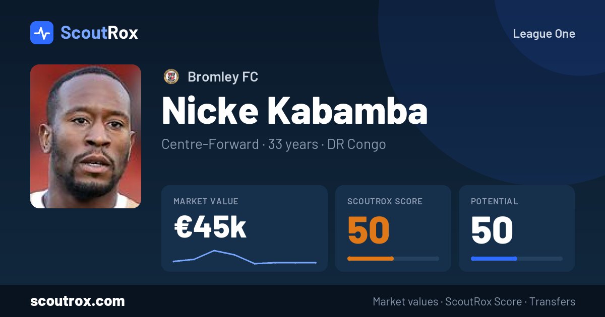 Nicke Kabamba stats & market value