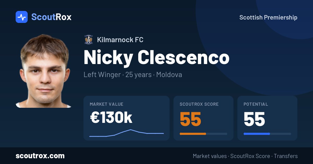 Nicky Clescenco stats & market value