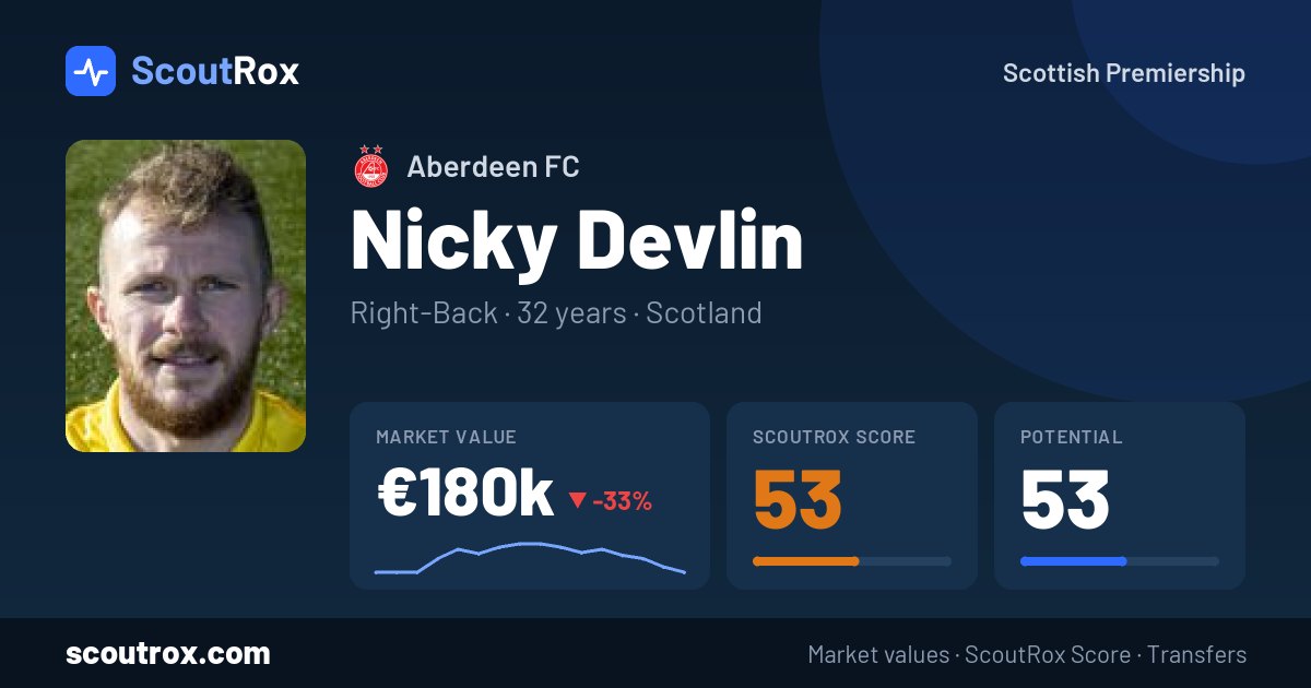 Nicky Devlin stats & market value