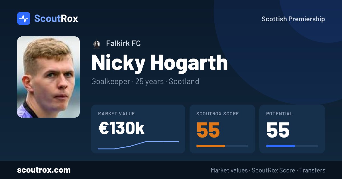 Nicky Hogarth stats & market value