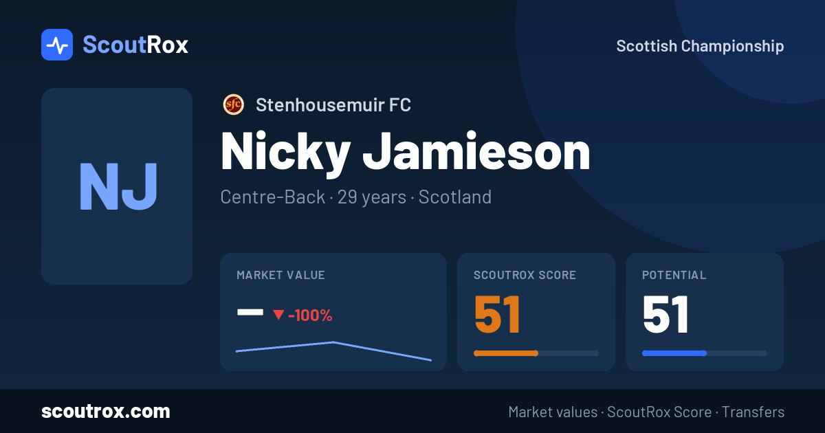 Nicky Jamieson stats & market value