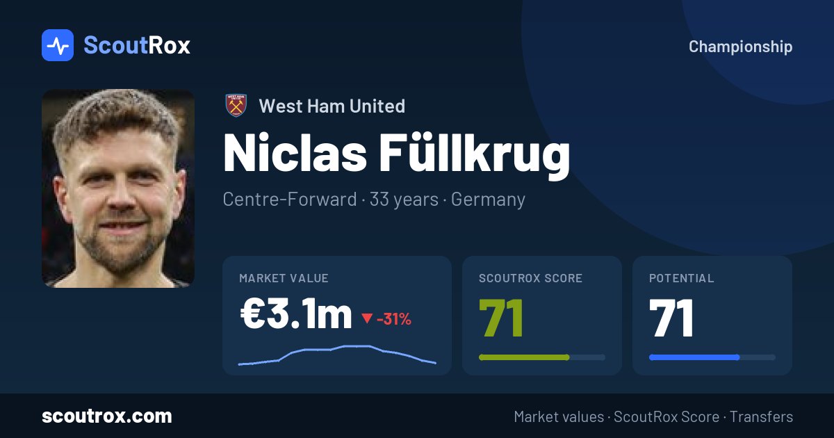 Niclas Füllkrug stats & market value