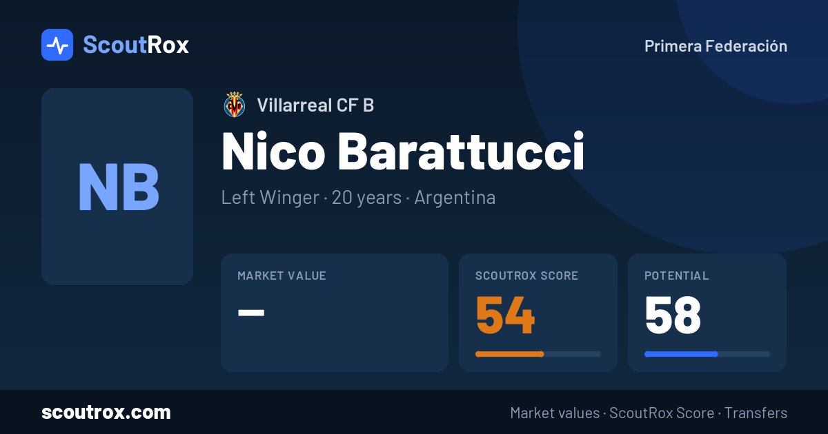 Nico Barattucci stats & market value