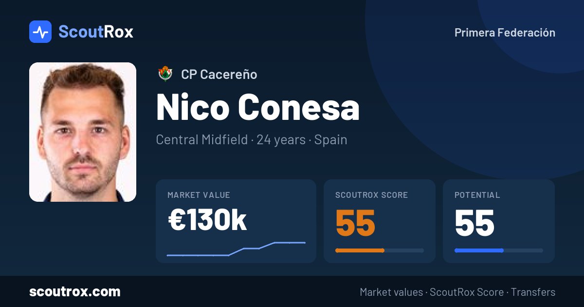 Nico Conesa stats & market value