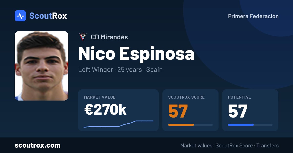 Nico Espinosa stats & market value