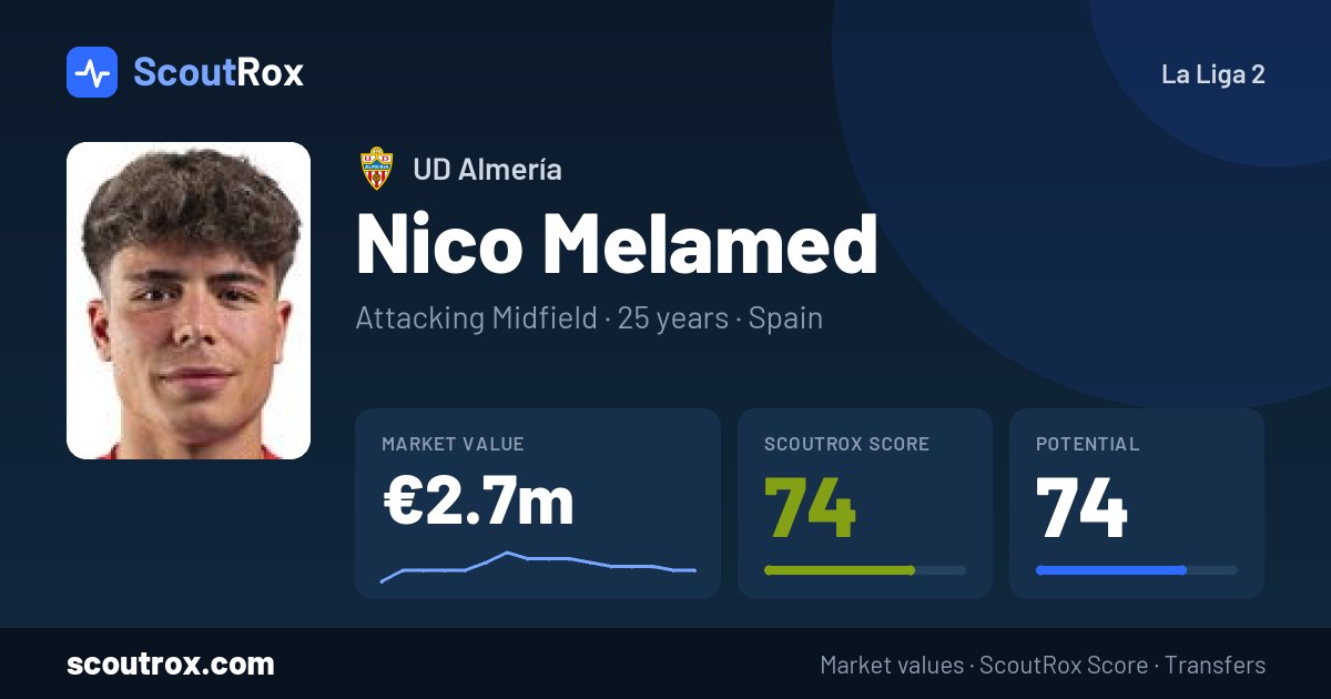 Nico Melamed stats & market value
