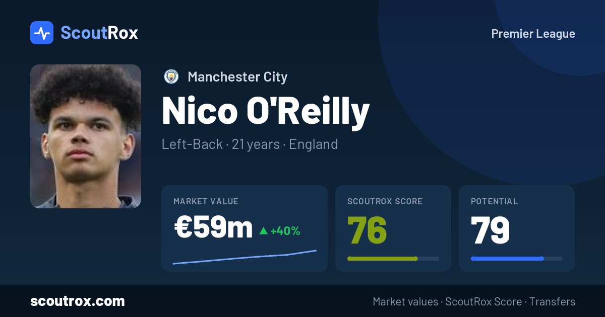 Nico O'Reilly stats & market value