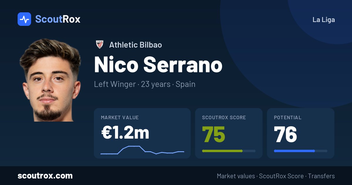Nico Serrano stats & market value
