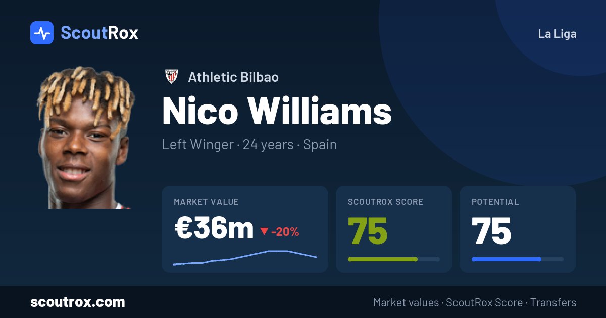 Nico Williams stats & market value