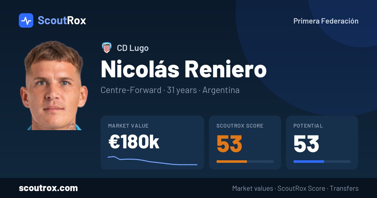 Nicolás Reniero stats & market value