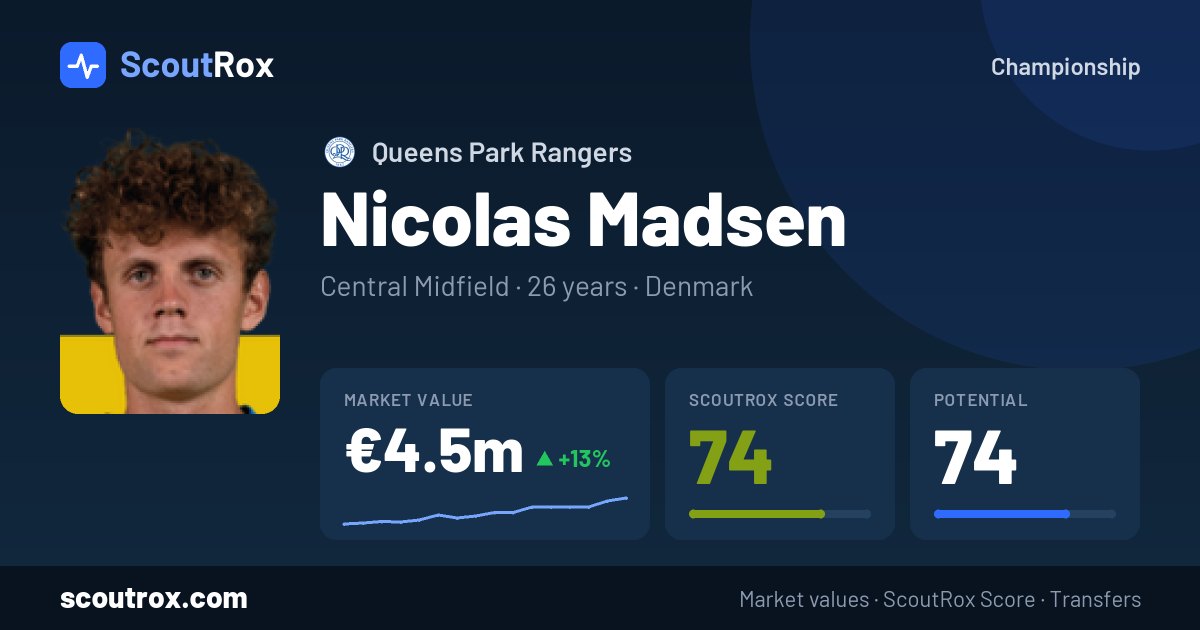 Nicolas Madsen stats & market value