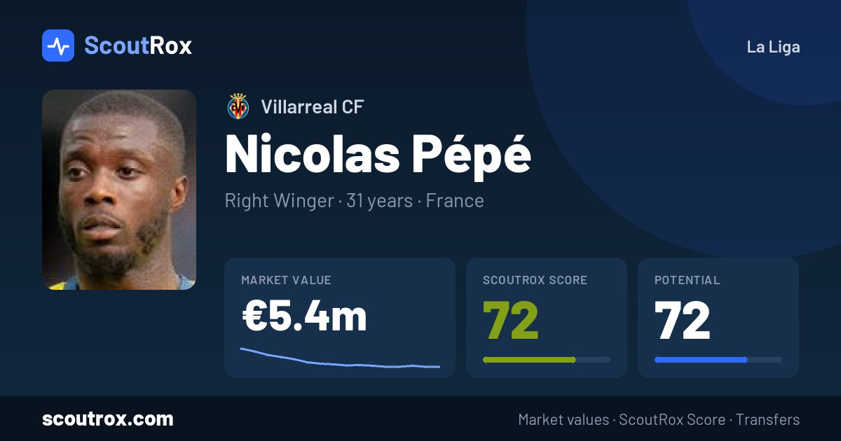 Nicolas Pépé stats & market value