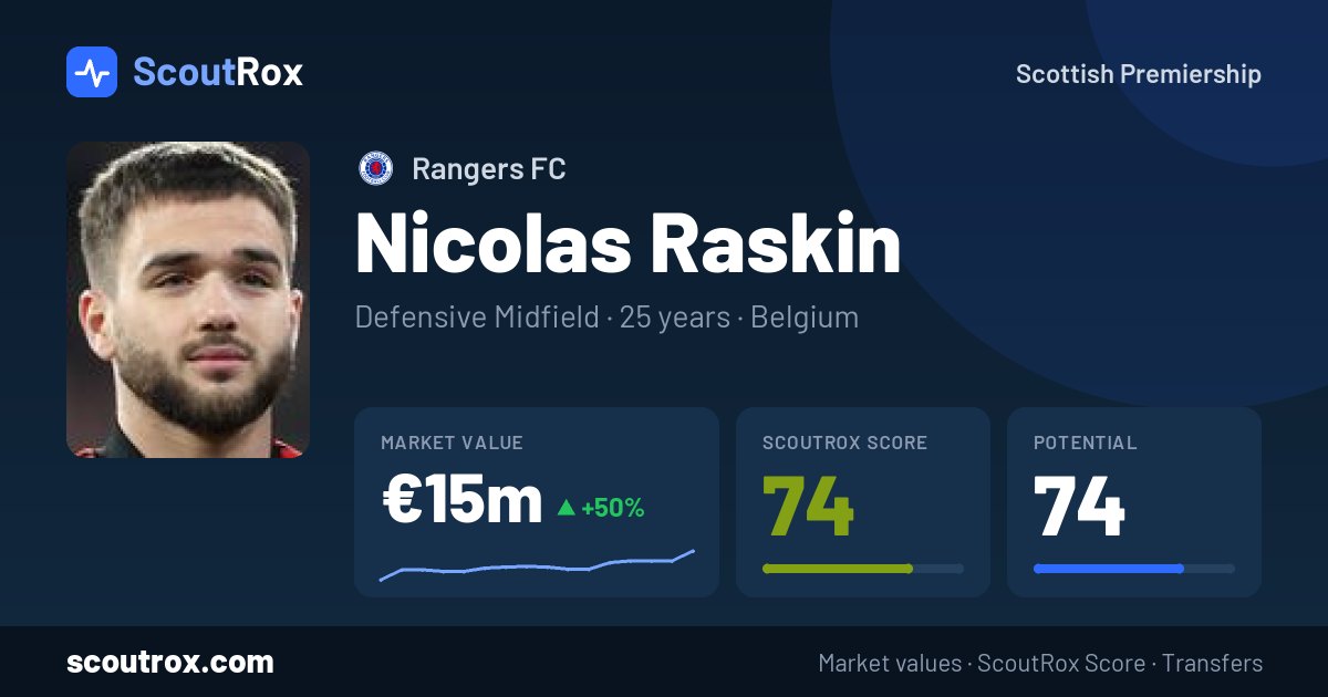 Nicolas Raskin stats & market value