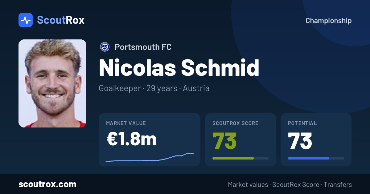 Nicolas Schmid stats & market value