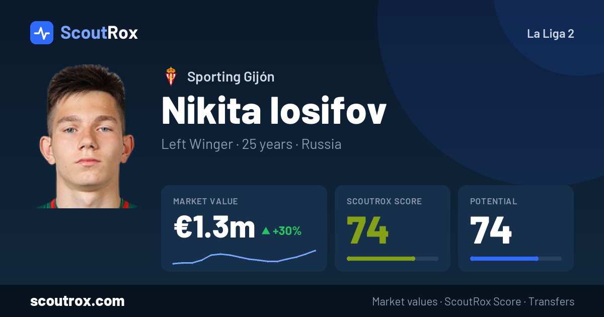 Nikita Iosifov stats & market value