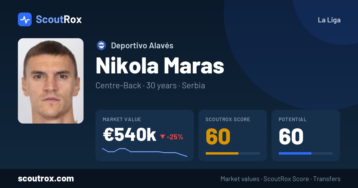 Nikola Maras stats & market value