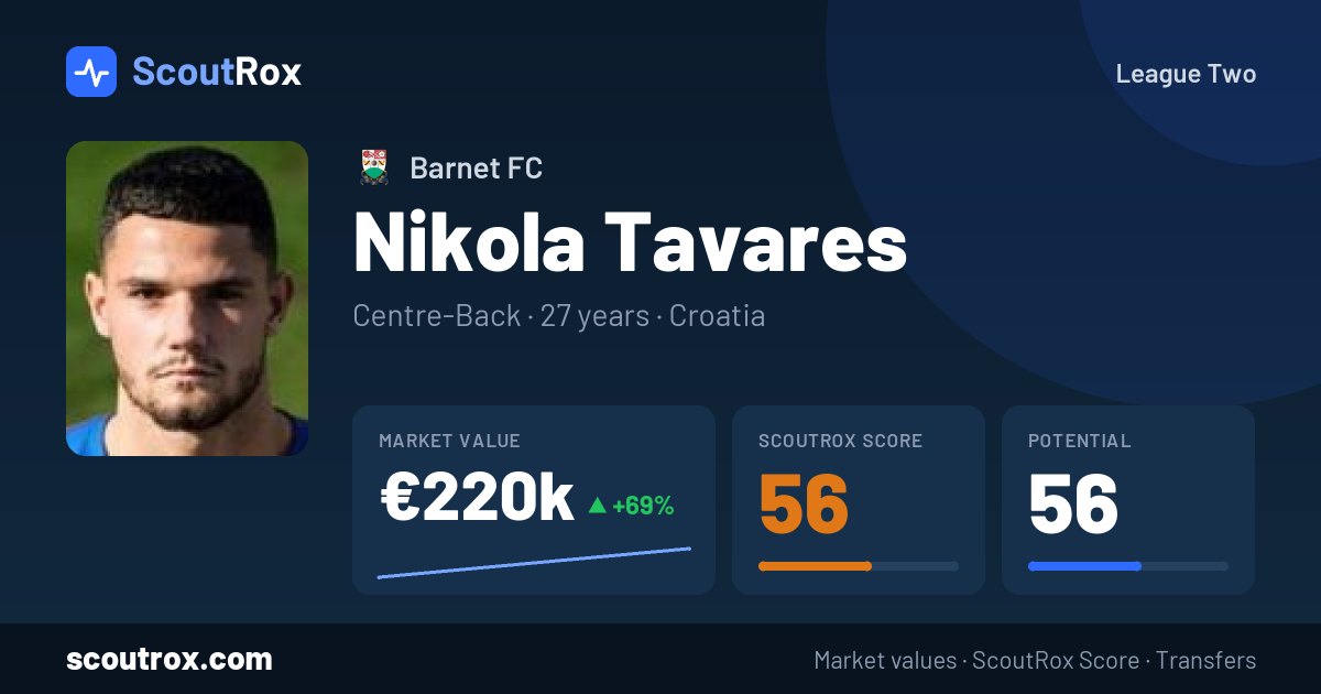 Nikola Tavares stats & market value
