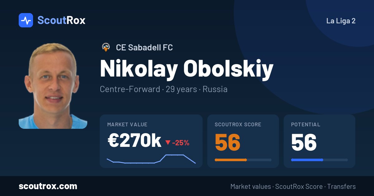 Nikolay Obolskiy stats & market value