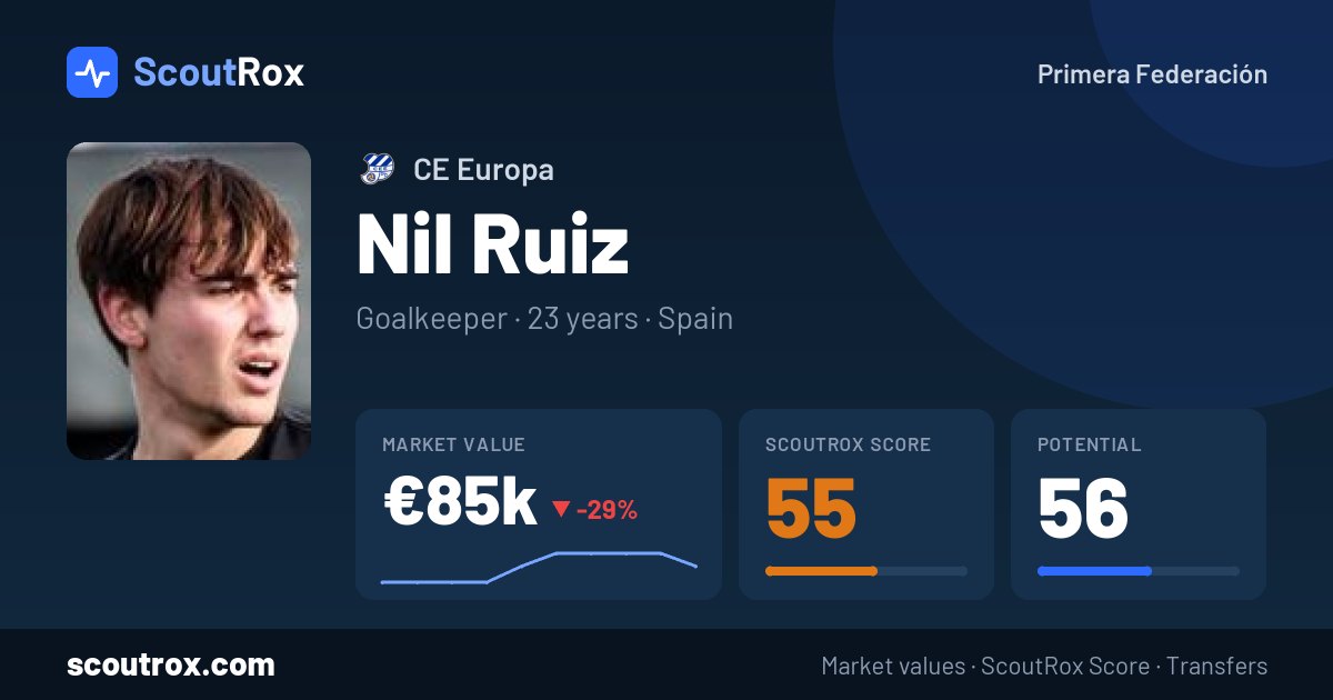 Nil Ruiz stats & market value