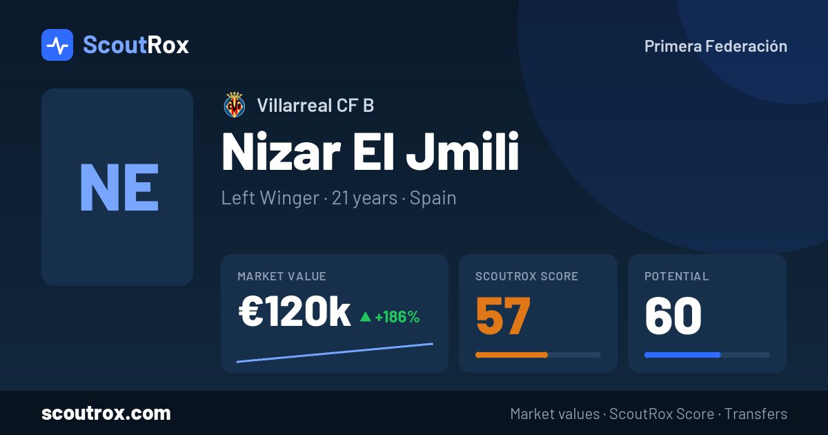 Nizar El Jmili stats & market value