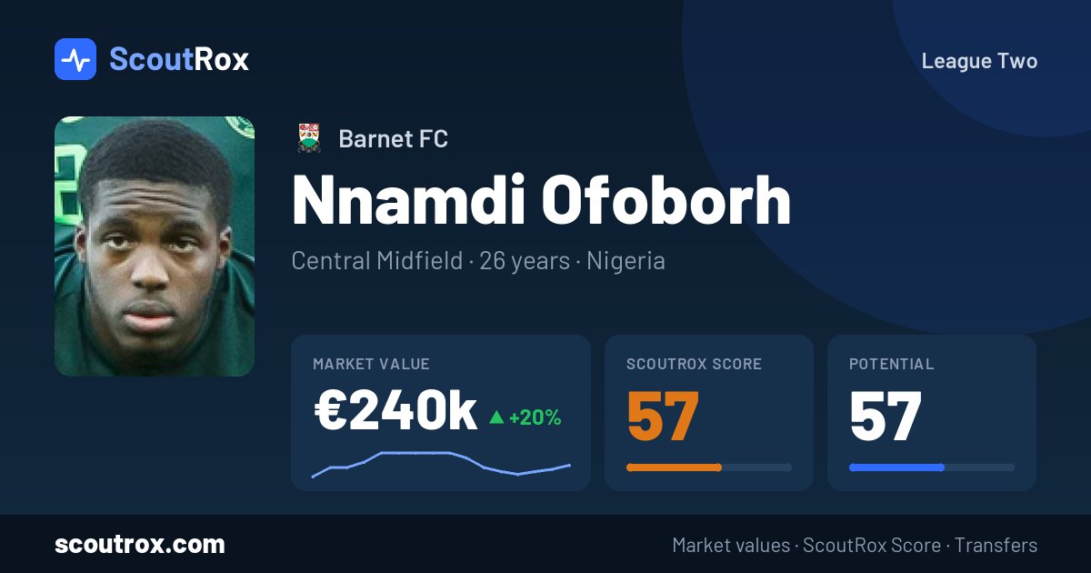 Nnamdi Ofoborh stats & market value