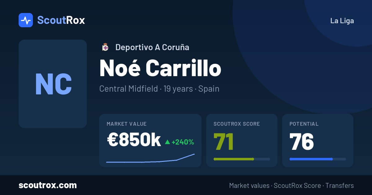 Noé Carrillo stats & market value