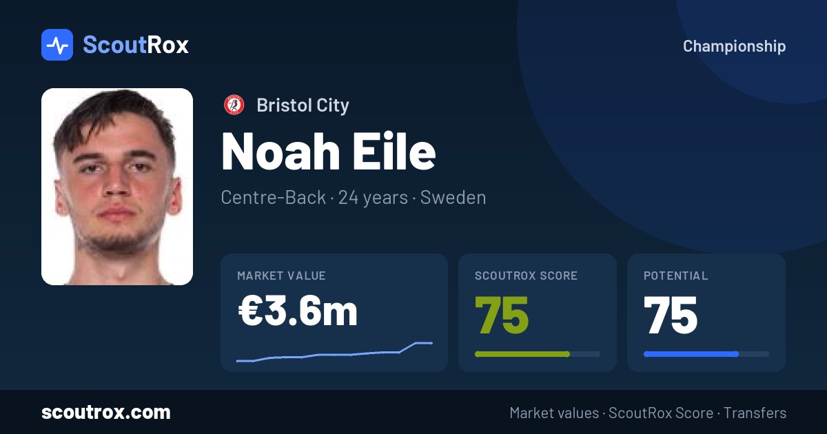 Noah Eile stats & market value