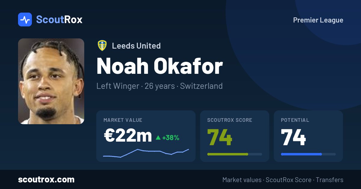 Noah Okafor stats & market value
