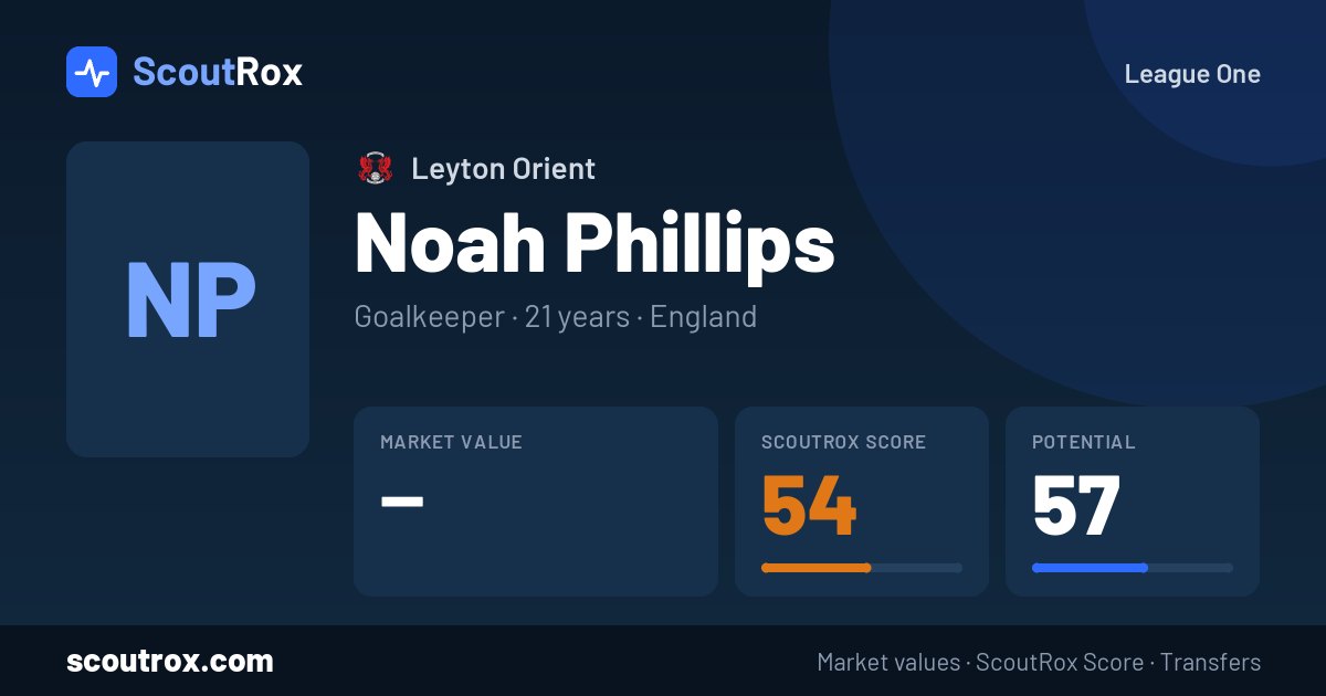 Noah Phillips stats & market value