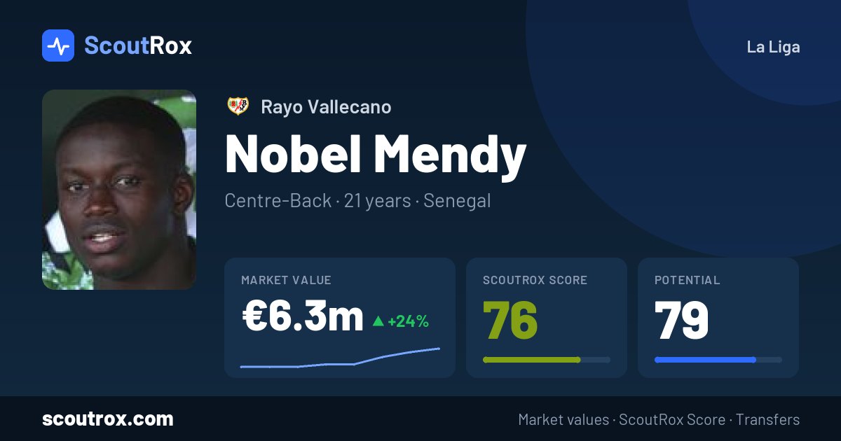 Nobel Mendy stats & market value