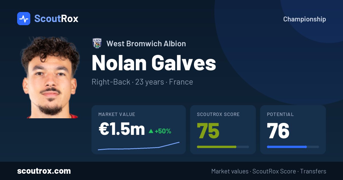 Nolan Galves stats & market value
