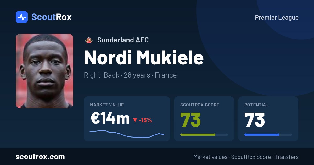 Nordi Mukiele stats & market value