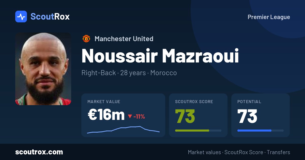 Noussair Mazraoui stats & market value