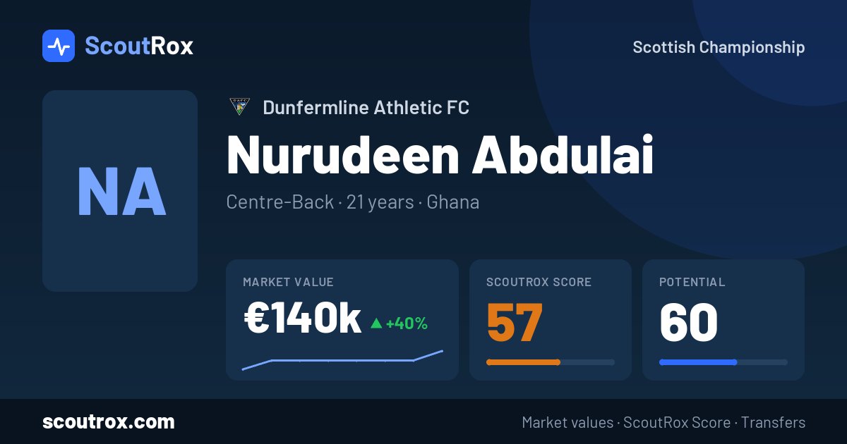 Nurudeen Abdulai stats & market value