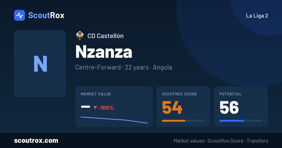 Nzanza stats & market value