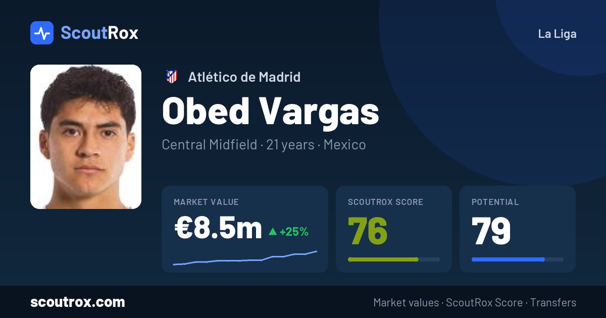 Obed Vargas stats & market value