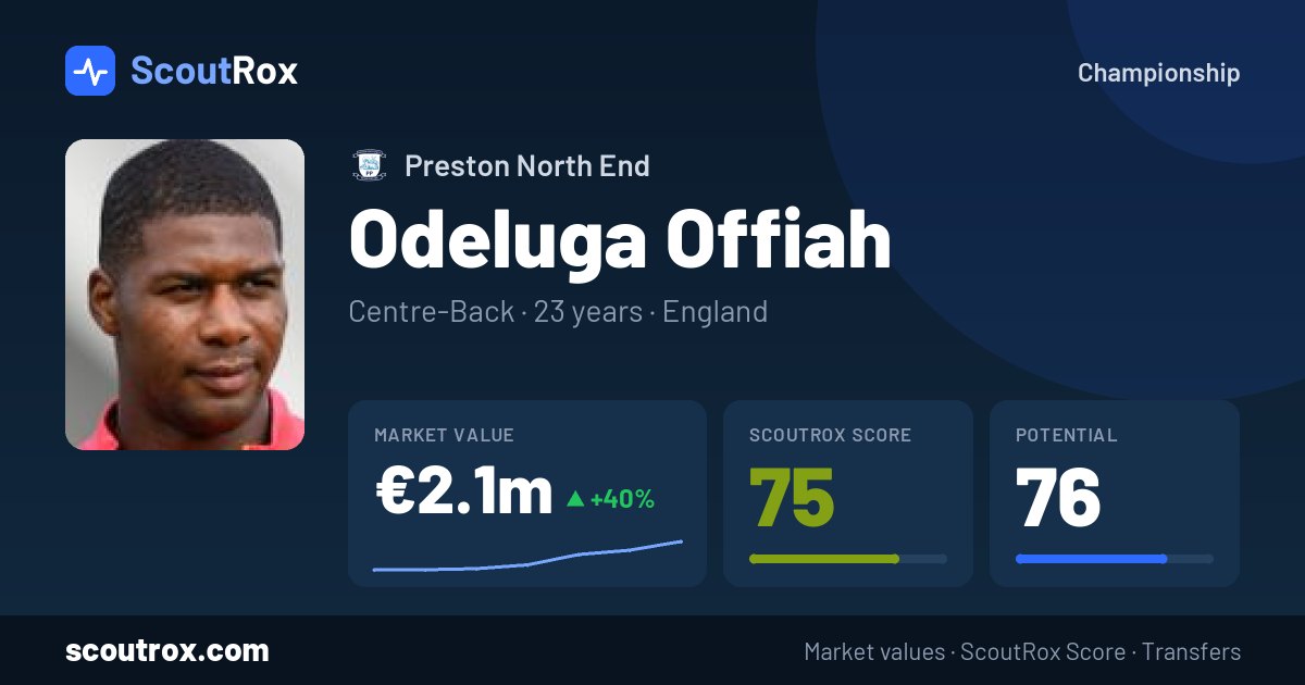 Odeluga Offiah stats & market value