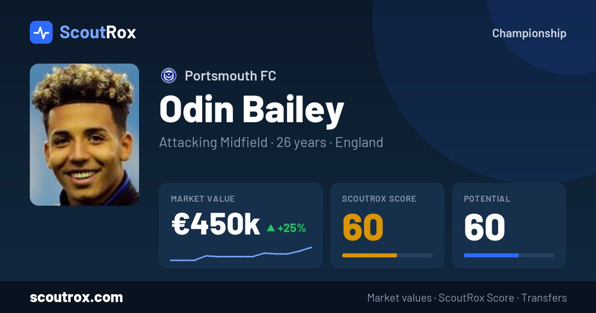 Odin Bailey stats & market value