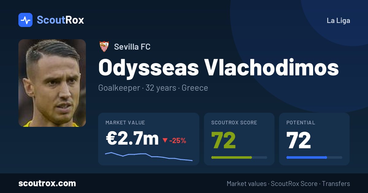 Odysseas Vlachodimos stats & market value