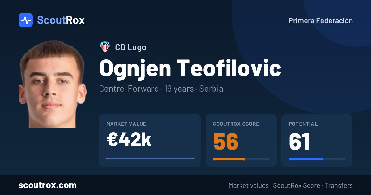 Ognjen Teofilovic stats & market value