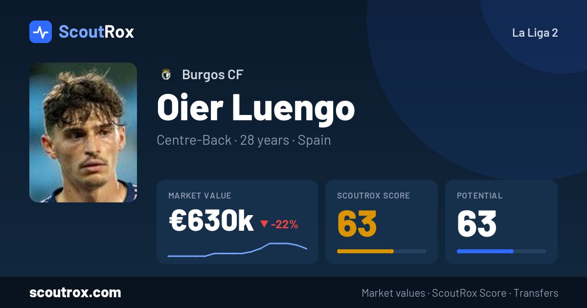 Oier Luengo stats & market value