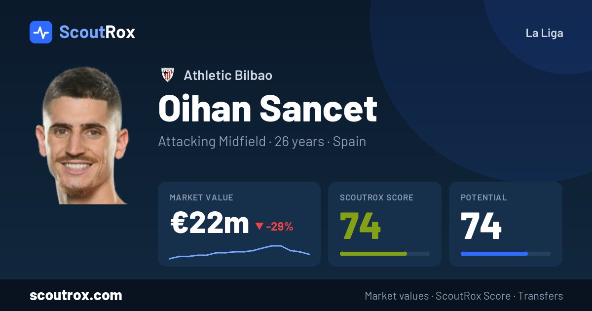 Oihan Sancet stats & market value