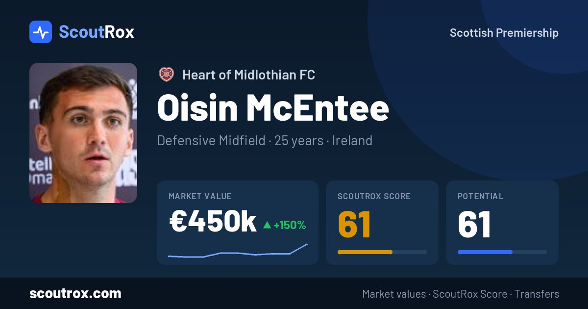 Oisin McEntee stats & market value
