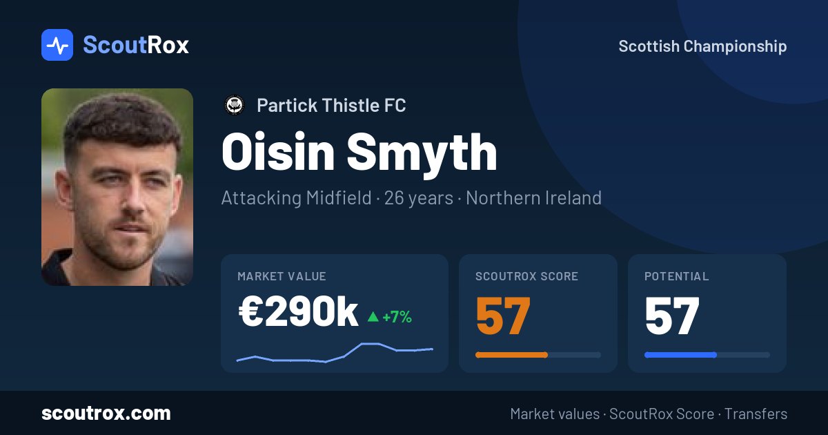 Oisin Smyth stats & market value